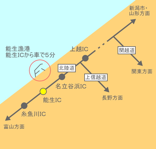 能生漁港周辺の高速道路概略図