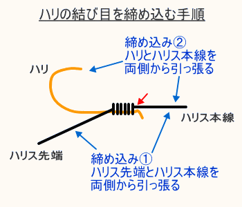 マダイの仕掛けを自作 釣り船 新潟 上越 能生漁港 こうゆう丸