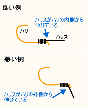 マダイの仕掛けを自作 釣り船 新潟 上越 能生漁港 こうゆう丸