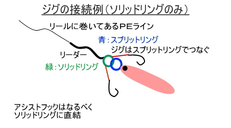 ジグの接続方法説明図：プレスリング使用